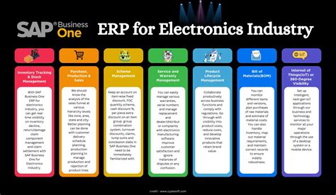 ERP for Electronics .